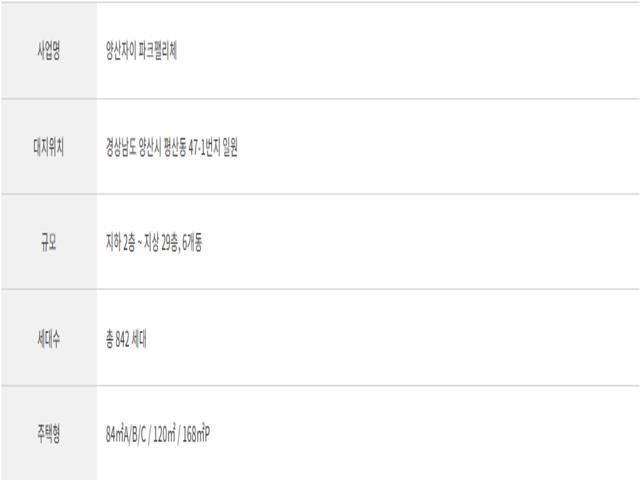 양산자이 파크팰리체 사업개요